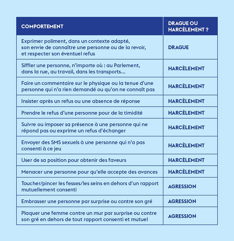 Drague ou harcèlement ? ... 