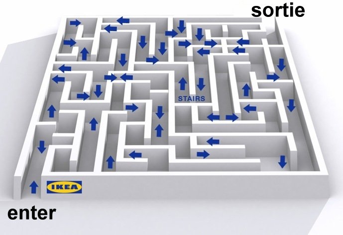 ikea-maze