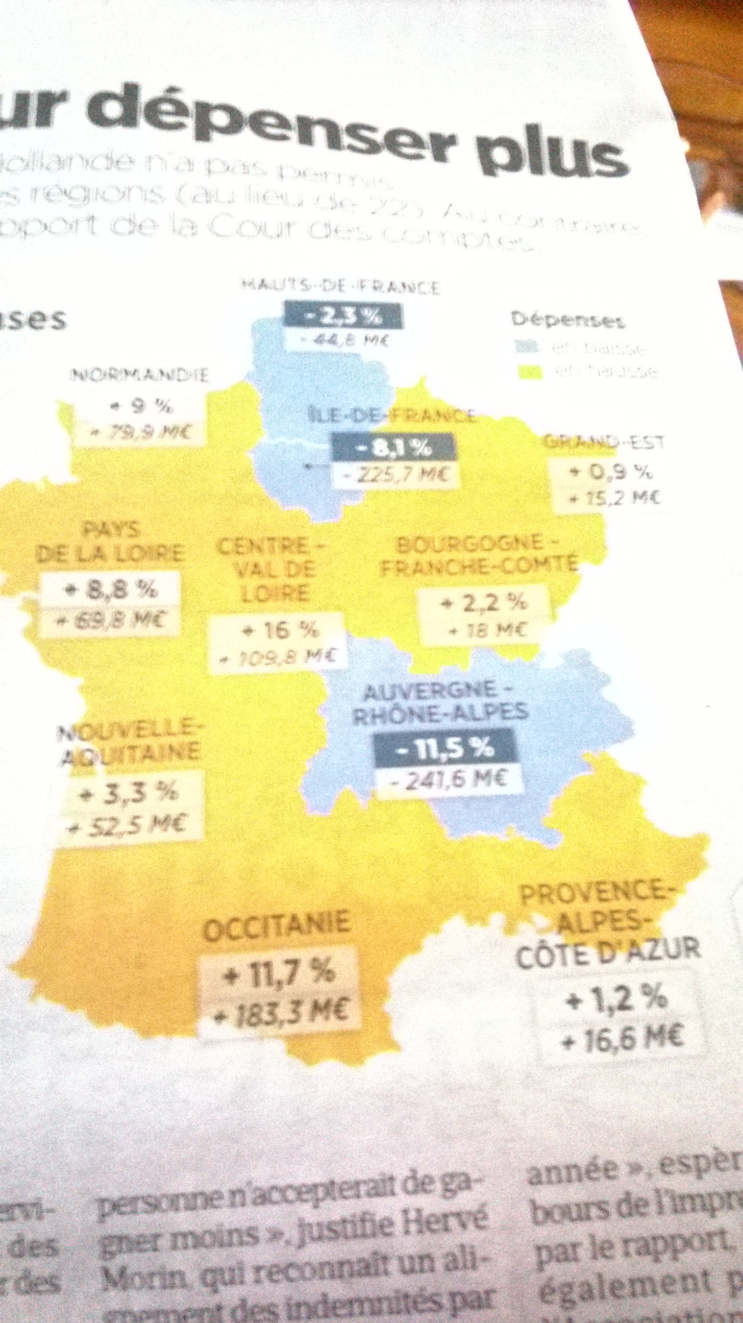 pour Balou  183 millions en plus de dépense pour l Occitanie   pour le conseil régionale  ta présidente elle aime ton pognon
