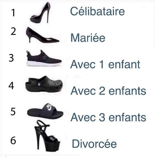 choisissez vos chaussures